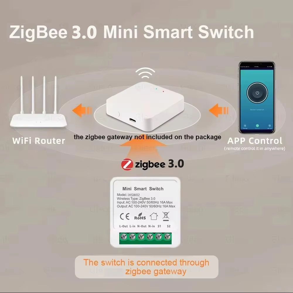 For Tuya Mini Smart WiFi Switc - Smart Home Automation Diy 评论和价格